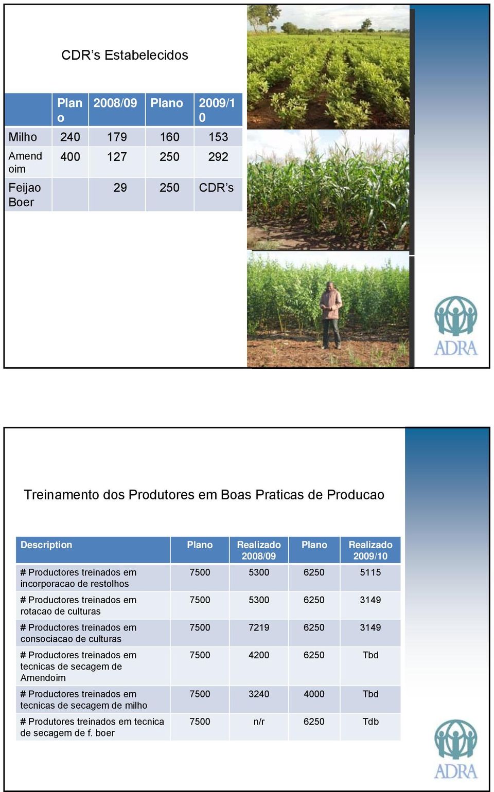 treinados em consociacao de culturas # Productores treinados em tecnicas de secagem de Amendoim # Productores treinados em tecnicas de secagem de milho # Produtores