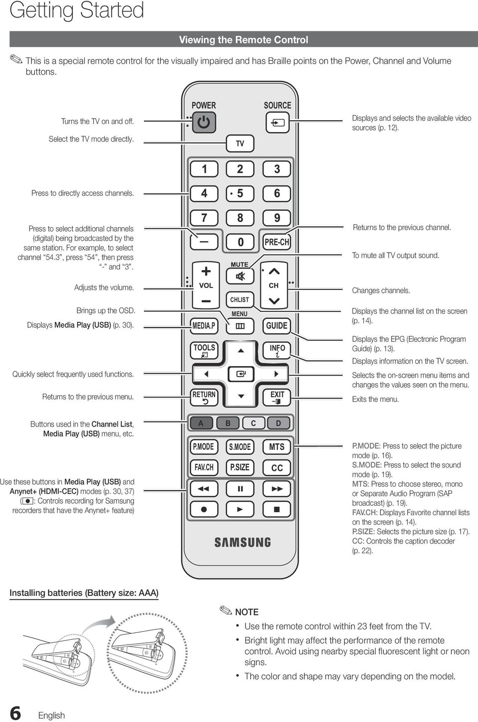 Press to select additional channels (digital) being broadcasted by the same station. For example, to select channel 54.3, press 54, then press - and 3. PRE-CH Returns to the previous channel.