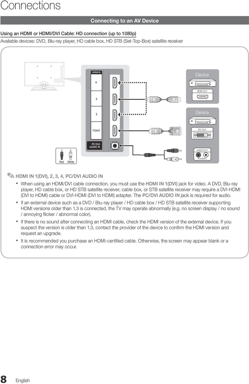 A DVD, Blu-ray player, HD cable box, or HD STB satellite receiver, cable box, or STB satellite receiver may require a DVI-HDMI (DVI to HDMI) cable or DVI-HDMI (DVI to HDMI) adapter.