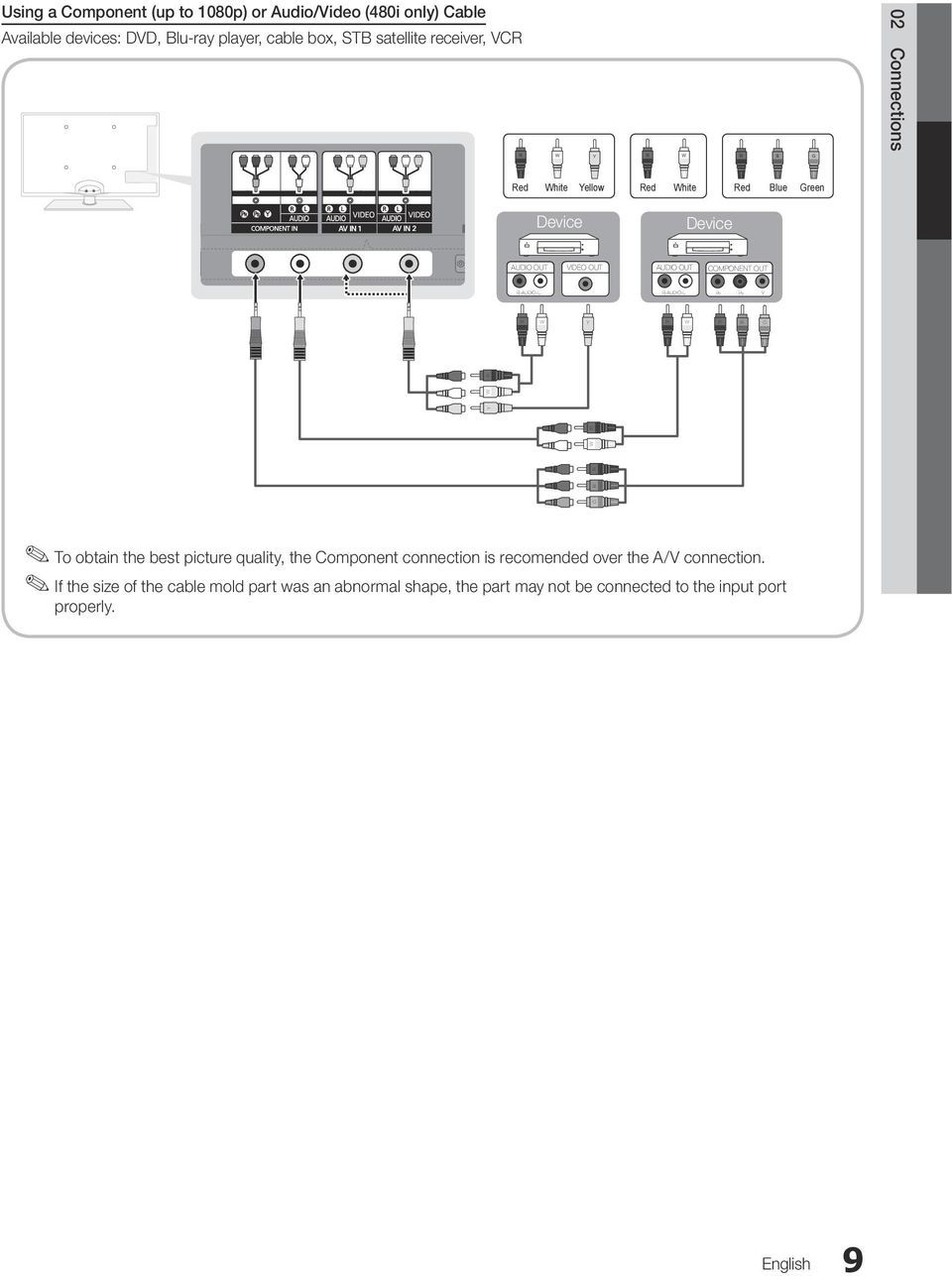 AUDIO OUT COMPONENT OUT R-AUDIO-L R-AUDIO-L PR PB Y R W R B G W R To obtain the best picture quality, the Component connection is