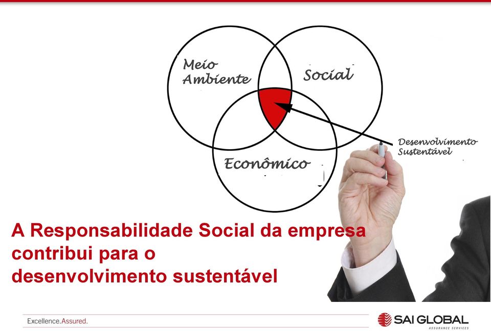 Responsabilidade Social da empresa