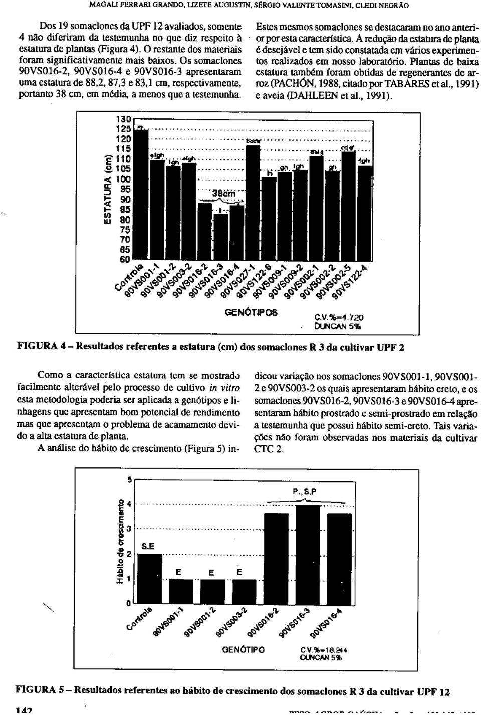 Ests msms smaclns s dstacaram n an antrir pr sta caractrística. A rduçã da statura d planta é dsjávl tm sid cnstatada m váris xprimnts ralizads m nss labratóri.