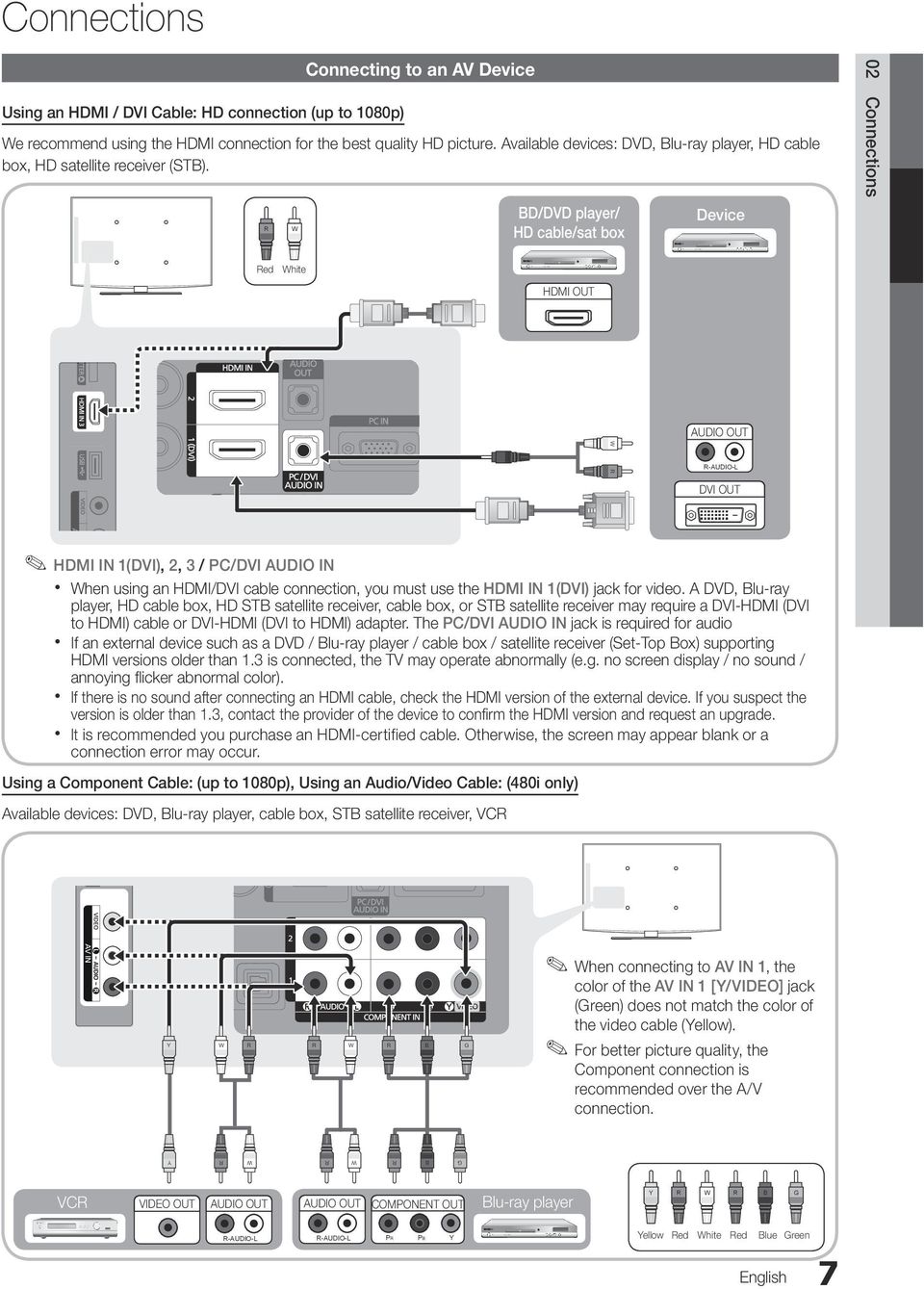 WY WR W R B G BD/DVD player/ HD cable/sat box Device 02 Connections Red White HDMI OUT W R AUDIO OUT R-AUDIO-L PR PB Y R-AUDIO-L PR PB Y DVI OUT R-AUDIO-L PR PB Y HDMI IN 1(DVI), 2, 3 / PC/DVI AUDIO