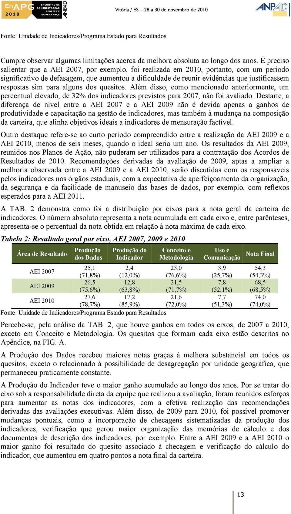 Alé disso, coo enciondo nteriorente, u ercentul elevdo, de 32% dos indicdores revistos r 2007, não foi vlido.