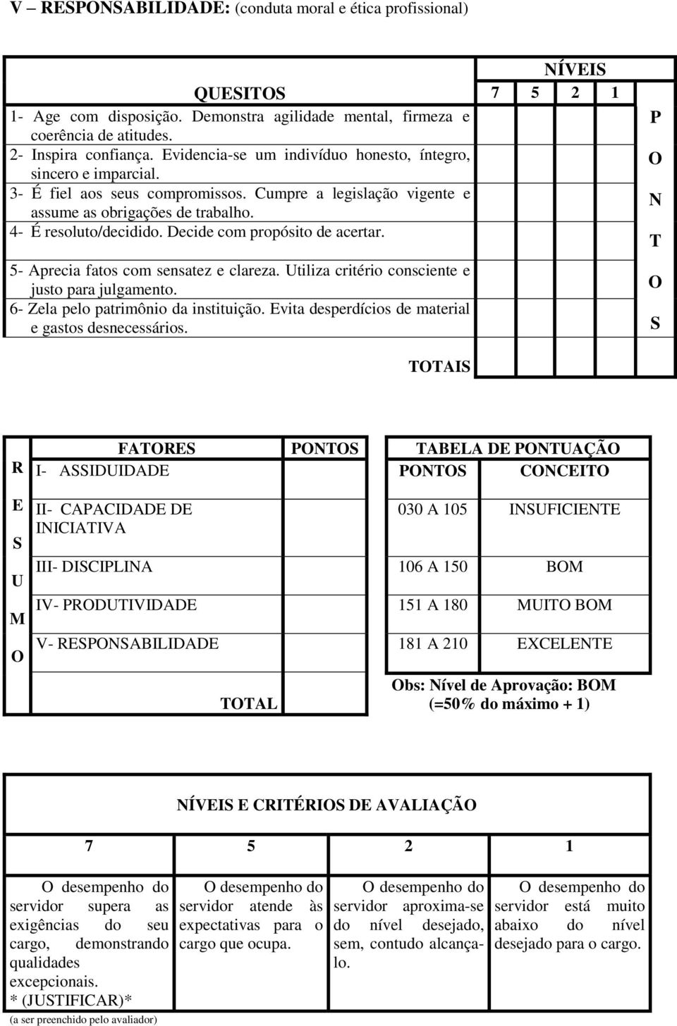 Decide com propósito de acertar. 5- Aprecia fatos com sensatez e clareza. Utiliza critério consciente e justo para julgamento. 6- Zela pelo patrimônio da instituição.