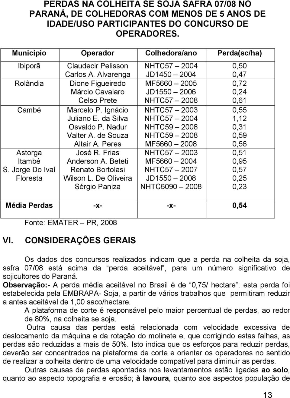 Alvarenga Dione Figueiredo Márcio Cavalaro Celso Prete Marcelo P. Ignácio Juliano E. da Silva Osvaldo P. Nadur Valter A. de Souza Altair A. Peres José R. Frias Anderson A.