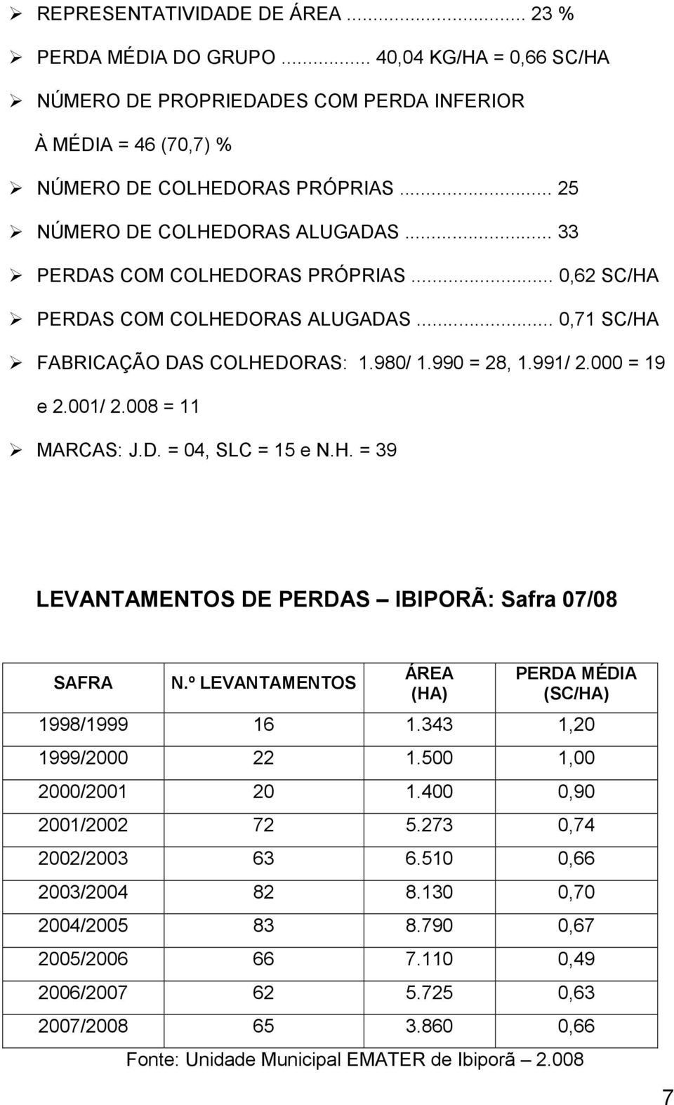 001/ 2.008 = 11 MARCAS: J.D. = 04, SLC = 15 e N.H. = 39 LEVANTAMENTOS DE PERDAS IBIPORÃ: Safra 07/08 SAFRA N.º LEVANTAMENTOS ÁREA (HA) PERDA MÉDIA (SC/HA) 1998/1999 16 1.343 1,20 1999/2000 22 1.