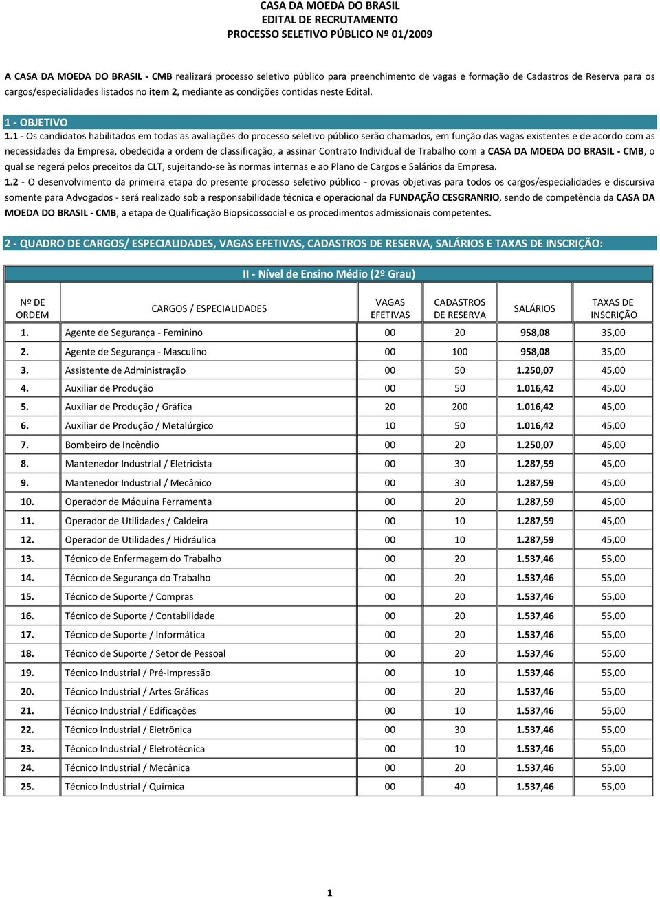 1 Os candidatos habilitados em todas as avaliações do processo seletivo público serão chamados, em função das vagas existentes e de acordo com as necessidades da Empresa, obedecida a ordem de