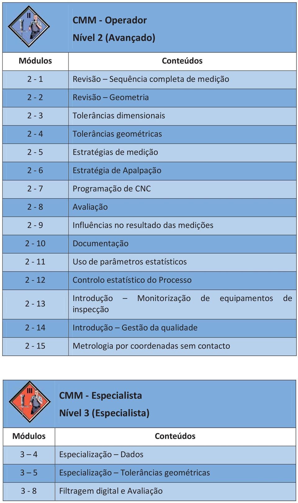 estatísticos 2-12 Controlo estatístico do Processo 2-13 Introdução Monitorização de equipamentos de inspecção 2-14 Introdução Gestão da qualidade 2-15 Metrologia por