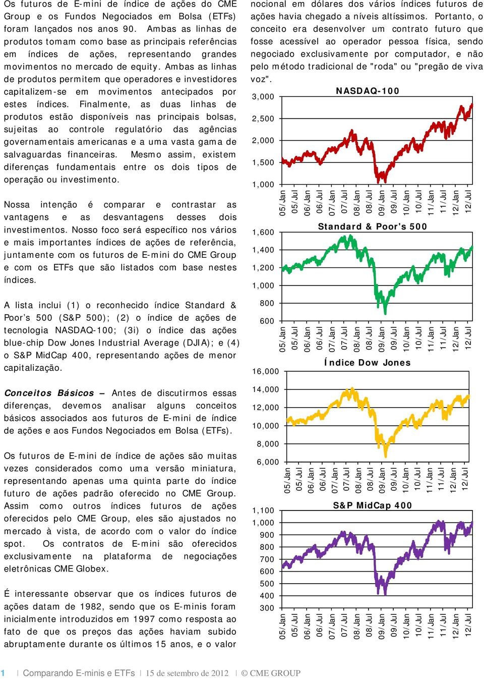 Ambas as linhas de produtos permitem que operadores e investidores capitalizem-se em movimentos antecipados por estes índices.