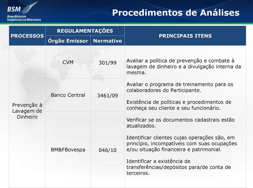 Avaliar o programa de treinamento para os colaboradores do Participante. Existência de políticas e procedimentos de conheça seu cliente e seu funcionário.