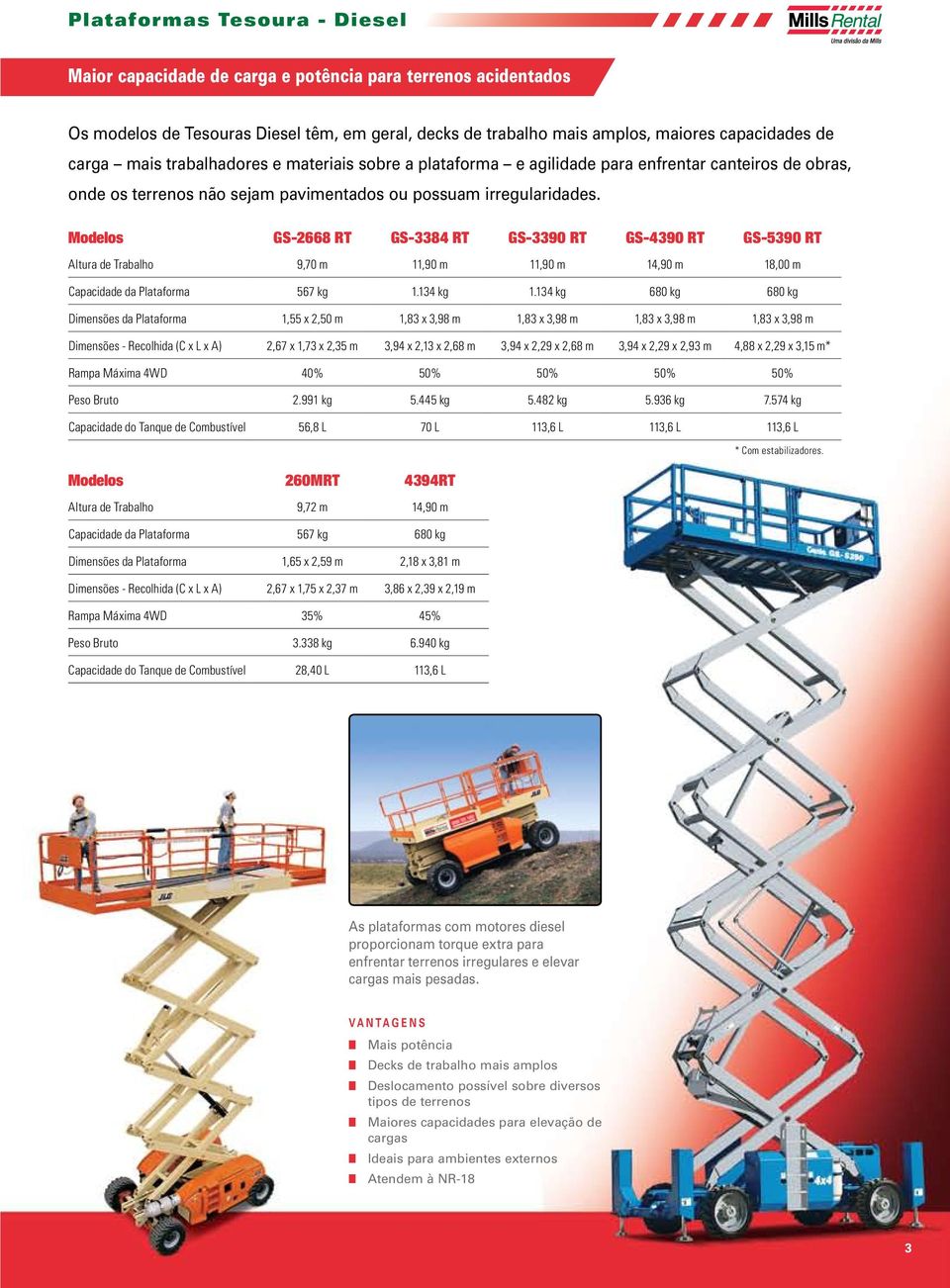 Modelos GS-2668 RT GS-3384 RT GS-3390 RT GS-4390 RT GS-5390 RT Altura de Trabalho 9,70 m 11,90 m 11,90 m 14,90 m 18,00 m Capacidade da Plataforma 567 kg 1.134 kg 1.