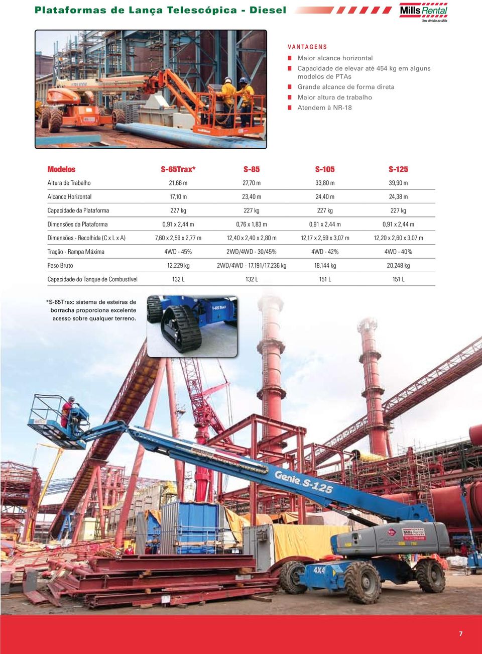 Dimensões da Plataforma 0,91 x 2,44 m 0,76 x 1,83 m 0,91 x 2,44 m 0,91 x 2,44 m Dimensões - Recolhida (C x L x A) 7,60 x 2,59 x 2,77 m 12,40 x 2,40 x 2,80 m 12,17 x 2,59 x 3,07 m 12,20 x 2,60 x 3,07