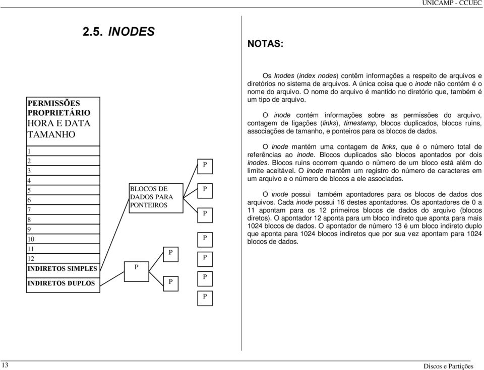 O LQRGH contém informações sobre as permissões do arquivo, contagem de ligações (OLQNV), WLPHVWDPS, blocos duplicados, blocos ruins, associações de tamanho, e ponteiros para os blocos de dados.