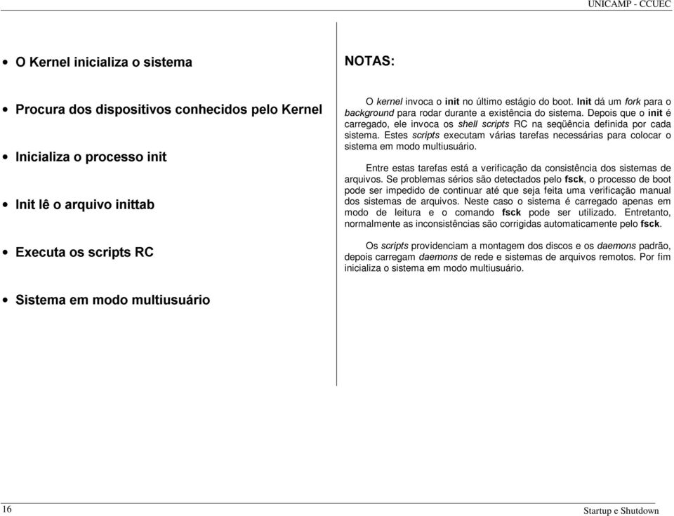 ,qlw dá um IRUN para o EDFNJURXQG para rodar durante a existência do sistema. Depois que o LQLW é carregado, ele invoca os VKHOOÃ VFULSWV RC na seqüência definida por cada sistema.