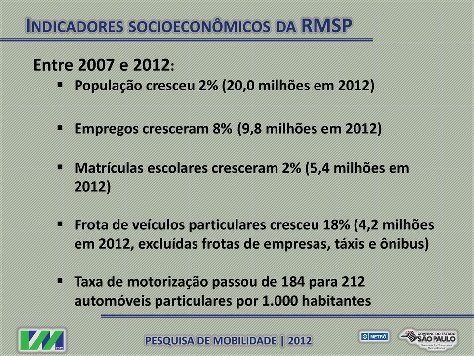 Frota de veículos particulares cresceu 18% (4,2 milhões em 2012, excluídas frotas de empresas,