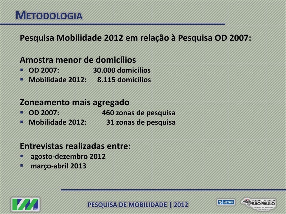 115 domicílios Zoneamento mais agregado OD 2007: Mobilidade 2012: Entrevistas