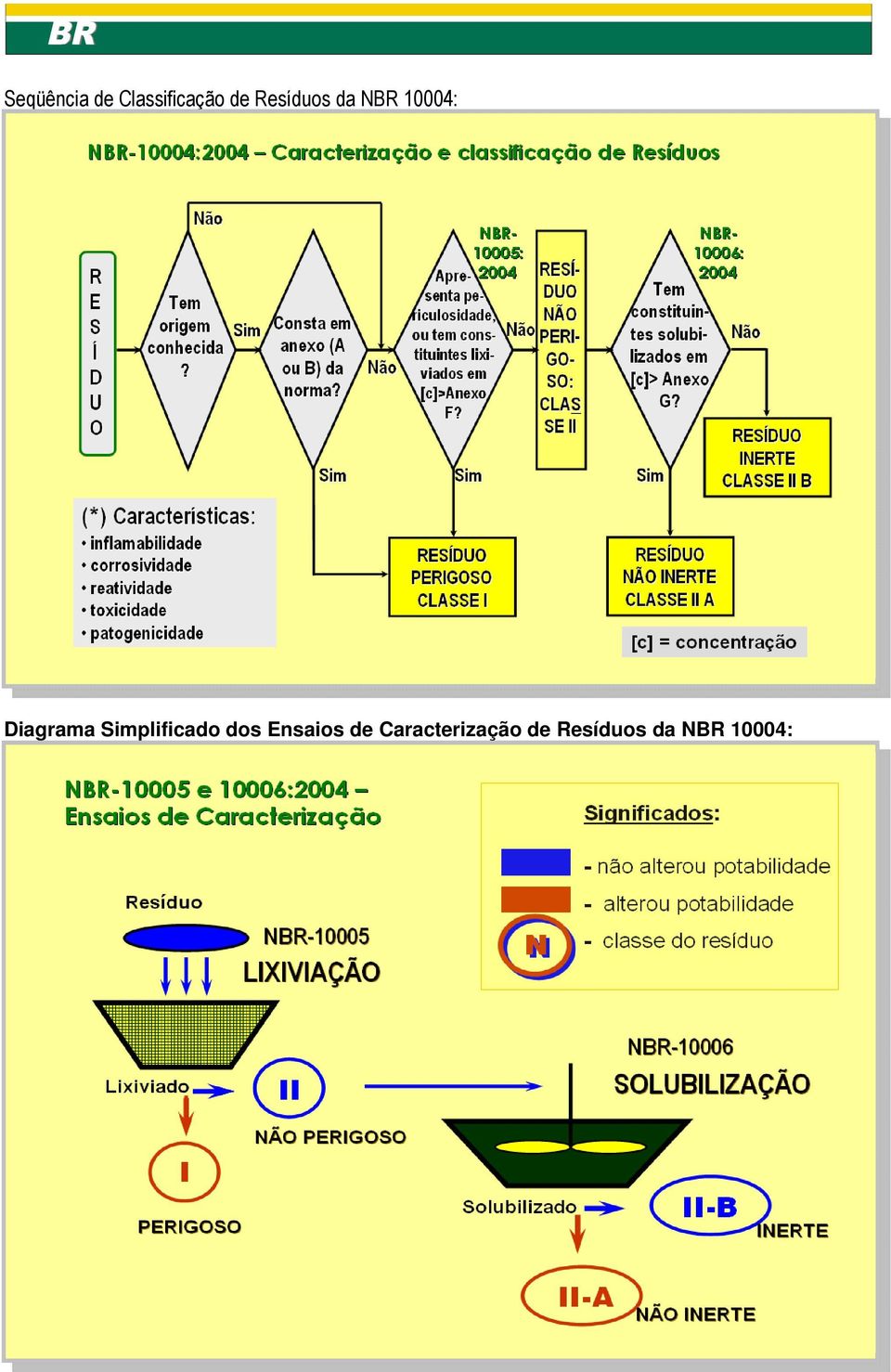 Simplificado dos Ensaios de