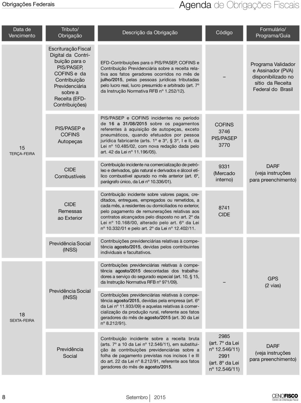 7º da Instrução Normativa RFB nº 1.252/12).