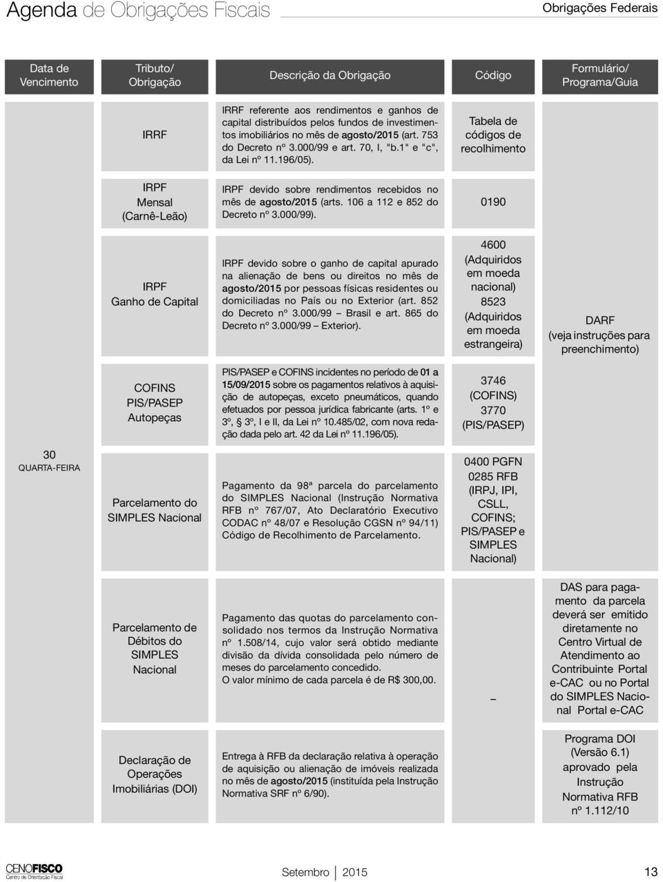 0190 IRPF Ganho de Capital IRPF devido sobre o ganho de capital apurado na alienação de bens ou direitos no mês de agosto/2015 por pessoas físicas residentes ou domiciliadas no País ou no Exterior