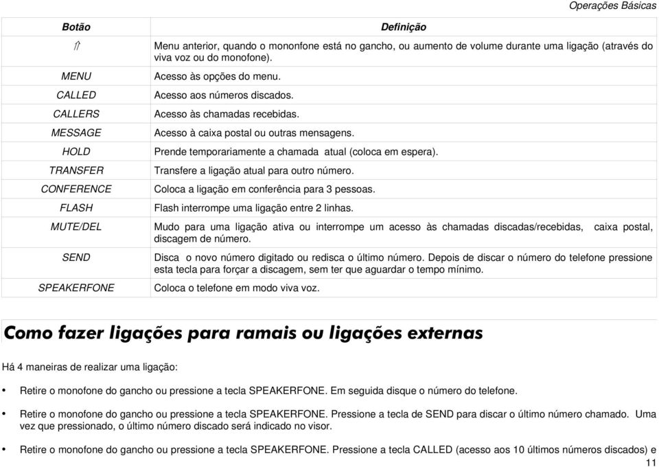 Prende temporariamente a chamada atual (coloca em espera). Transfere a ligação atual para outro número. Coloca a ligação em conferência para 3 pessoas. Flash interrompe uma ligação entre 2 linhas.