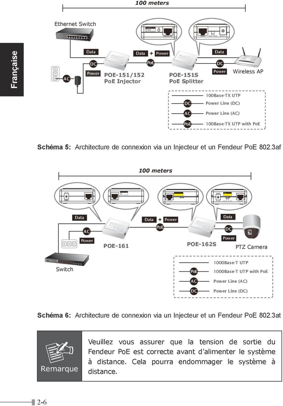 100Base-TX UTP AC Line () Line (AC) 100Base-TX UTP with Schéma 5: Architecture de connexion via un Injecteur et un Fendeur 802.