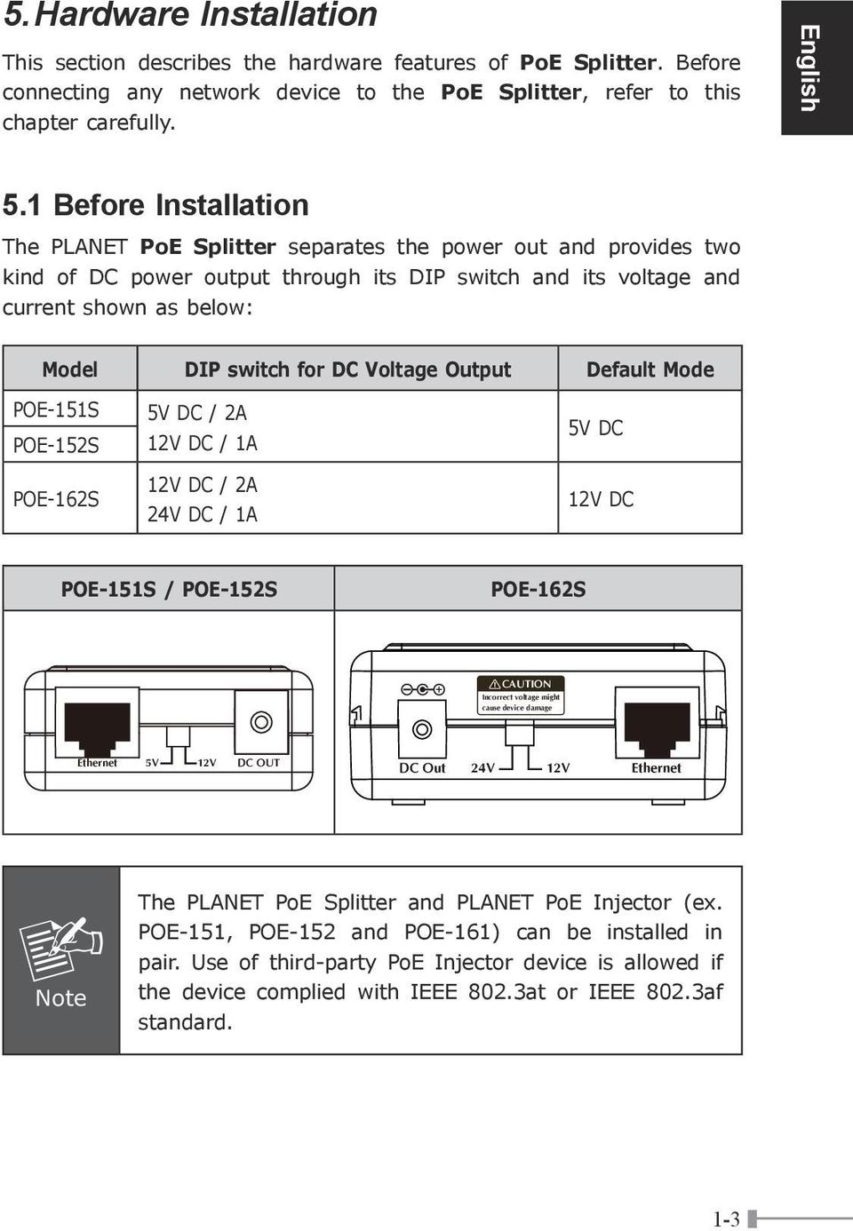 1 Before Installation The PLANET Splitter separates the power out and provides two kind of power output through its DIP switch and its voltage and current shown as below: Model DIP switch for Voltage