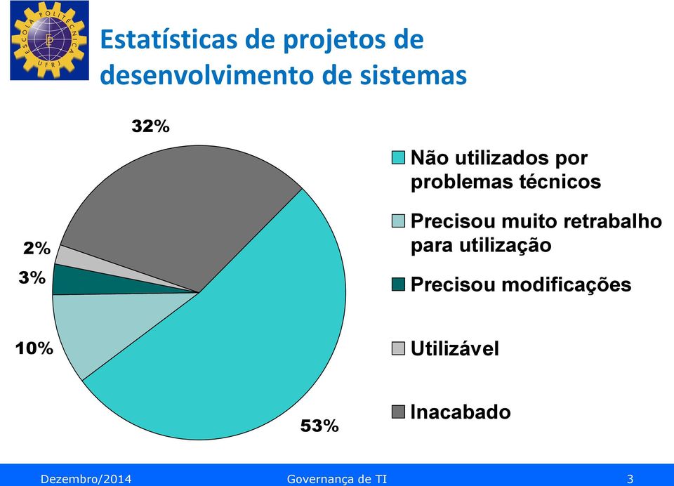 muito retrabalho para utilização Precisou modificações