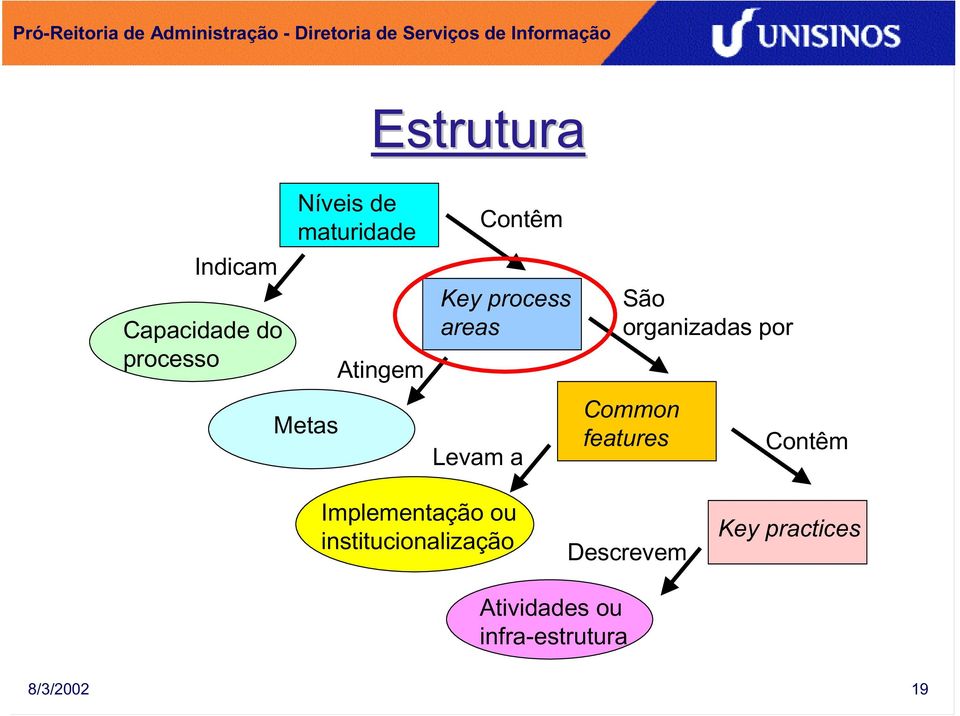 por Common features Contêm Implementação ou institucionalização