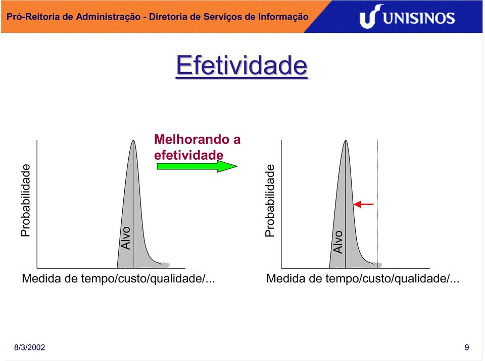 Medida de tempo/custo/qualidade/.