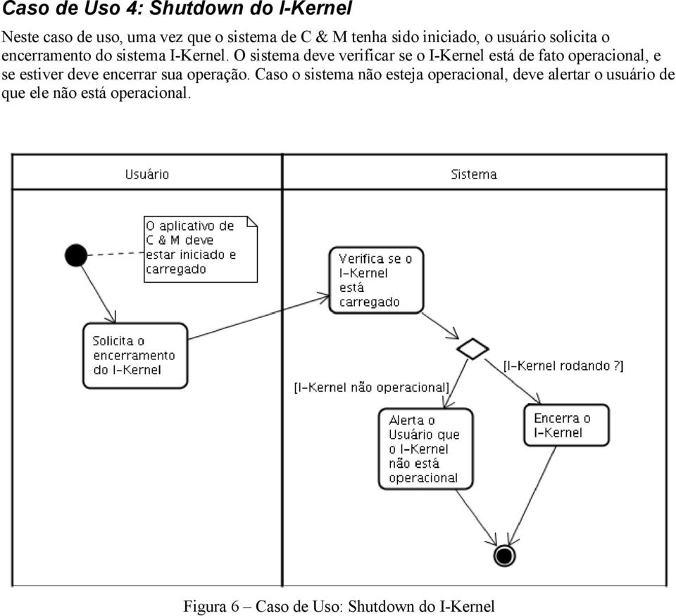 O sistema deve verificar se o I-Kernel está de fato operacional, e se estiver deve encerrar sua