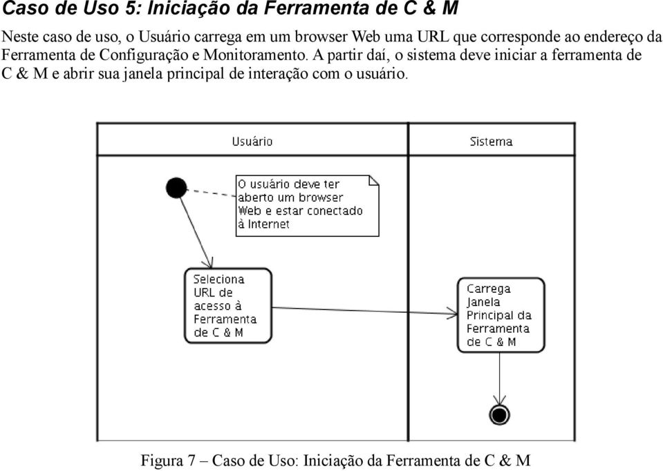 Monitoramento.