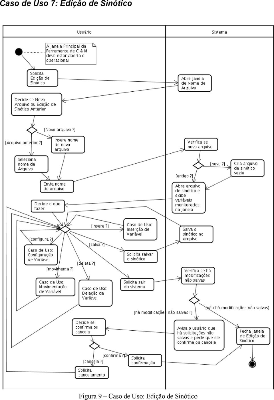 Figura 9 Caso de