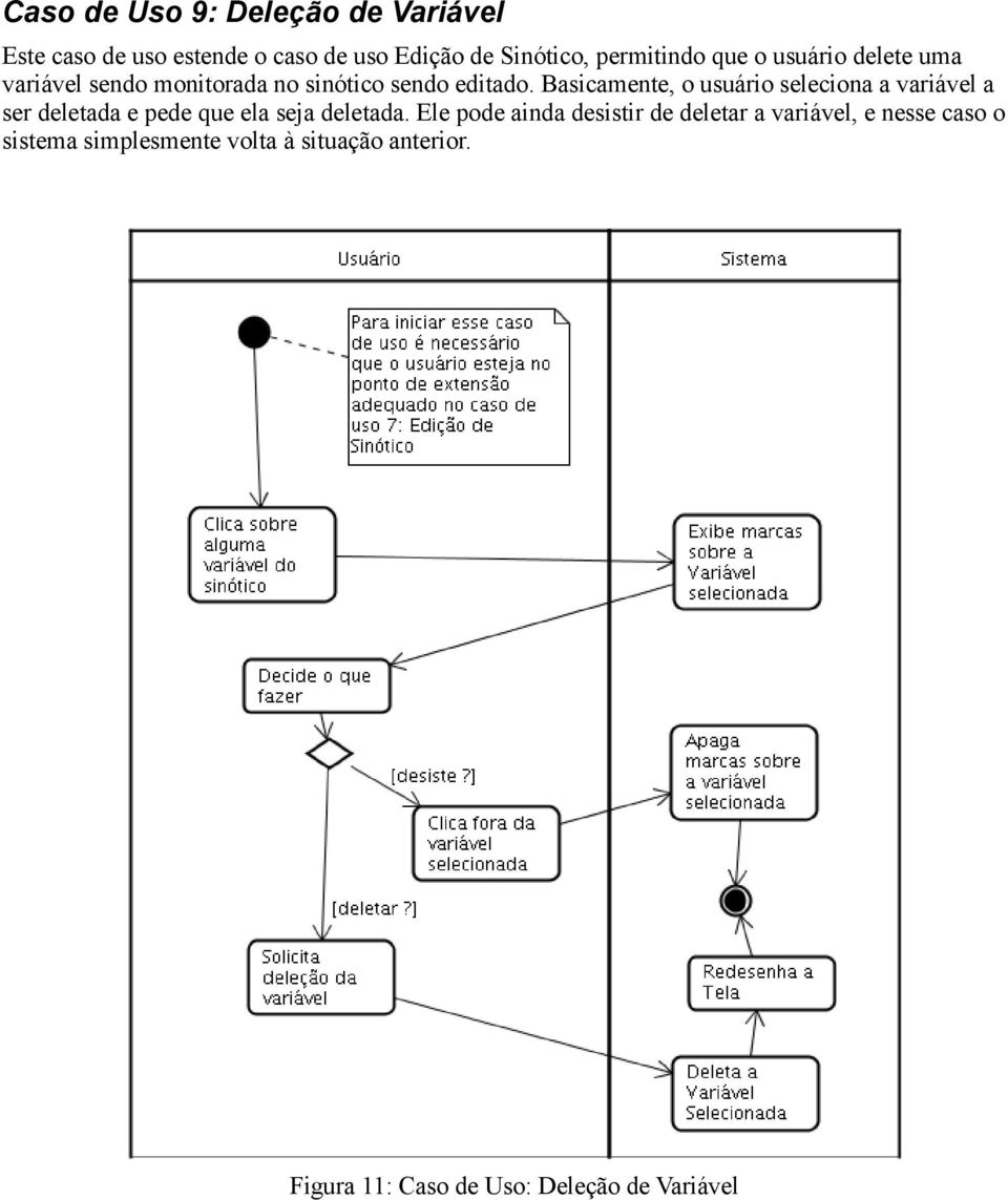 Basicamente, o usuário seleciona a variável a ser deletada e pede que ela seja deletada.