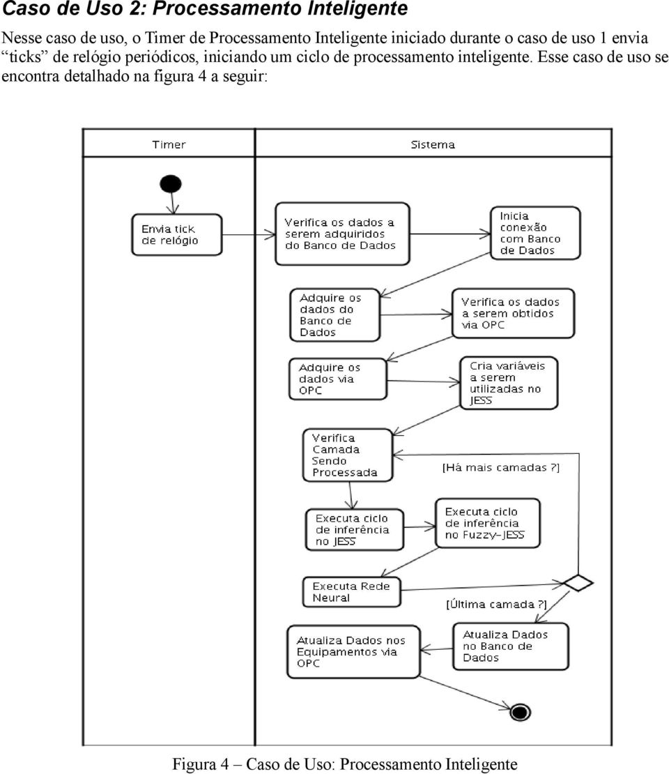 relógio periódicos, iniciando um ciclo de processamento inteligente.