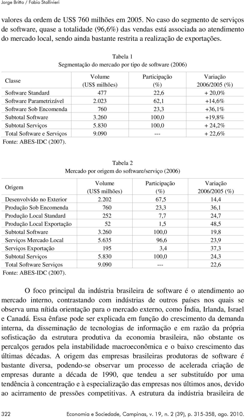 Tabela 1 Segmentação do mercado por tipo de software (2006) Classe Volume Participação Variação (US$ milhões) (%) 2006/2005 (%) Software Standard 477 22,6 + 20,0% Software Parametrizável 2.