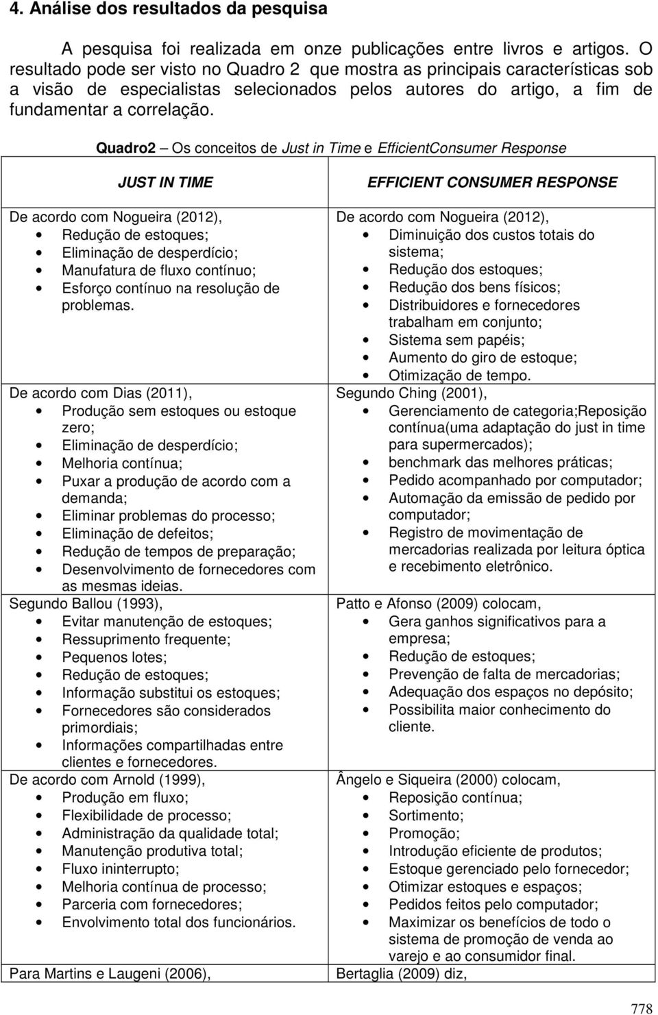 Quadro2 Os conceitos de Just in Time e EfficientConsumer Response JUST IN TIME De acordo com Nogueira (2012), Redução de estoques; Eliminação de desperdício; Manufatura de fluxo contínuo; Esforço