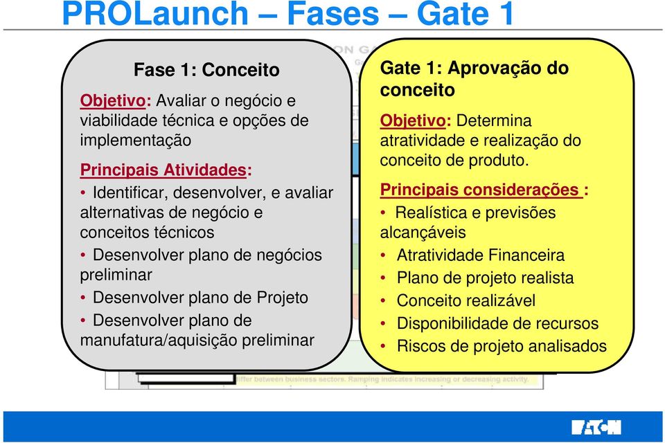 de manufatura/aquisição preliminar Gate 1: Aprovação do conceito Objetivo: Determina atratividade e realização do conceito de produto.