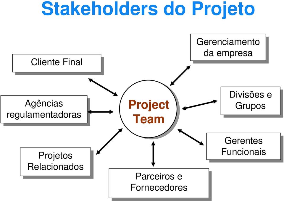 regulamentadoras Projetos Relacionados Project