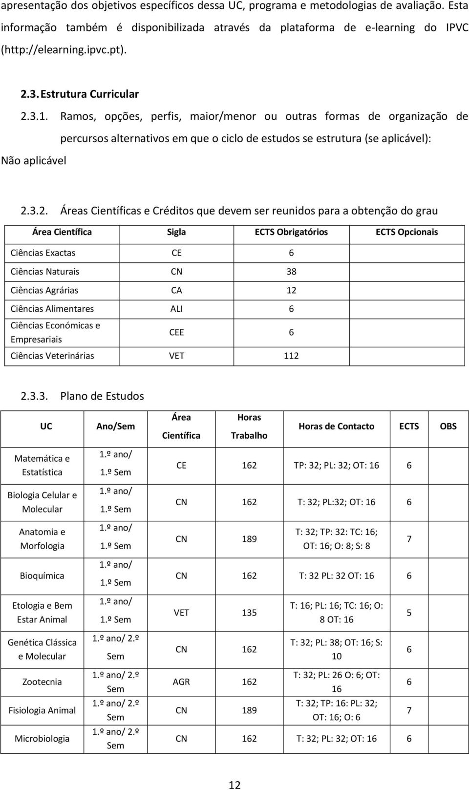 2.3.2. Áreas Científicas e Créditos que devem ser reunidos para a obtenção do grau Área Científica Sigla ECTS Obrigatórios ECTS Opcionais Ciências Exactas CE 6 Ciências Naturais CN 38 Ciências