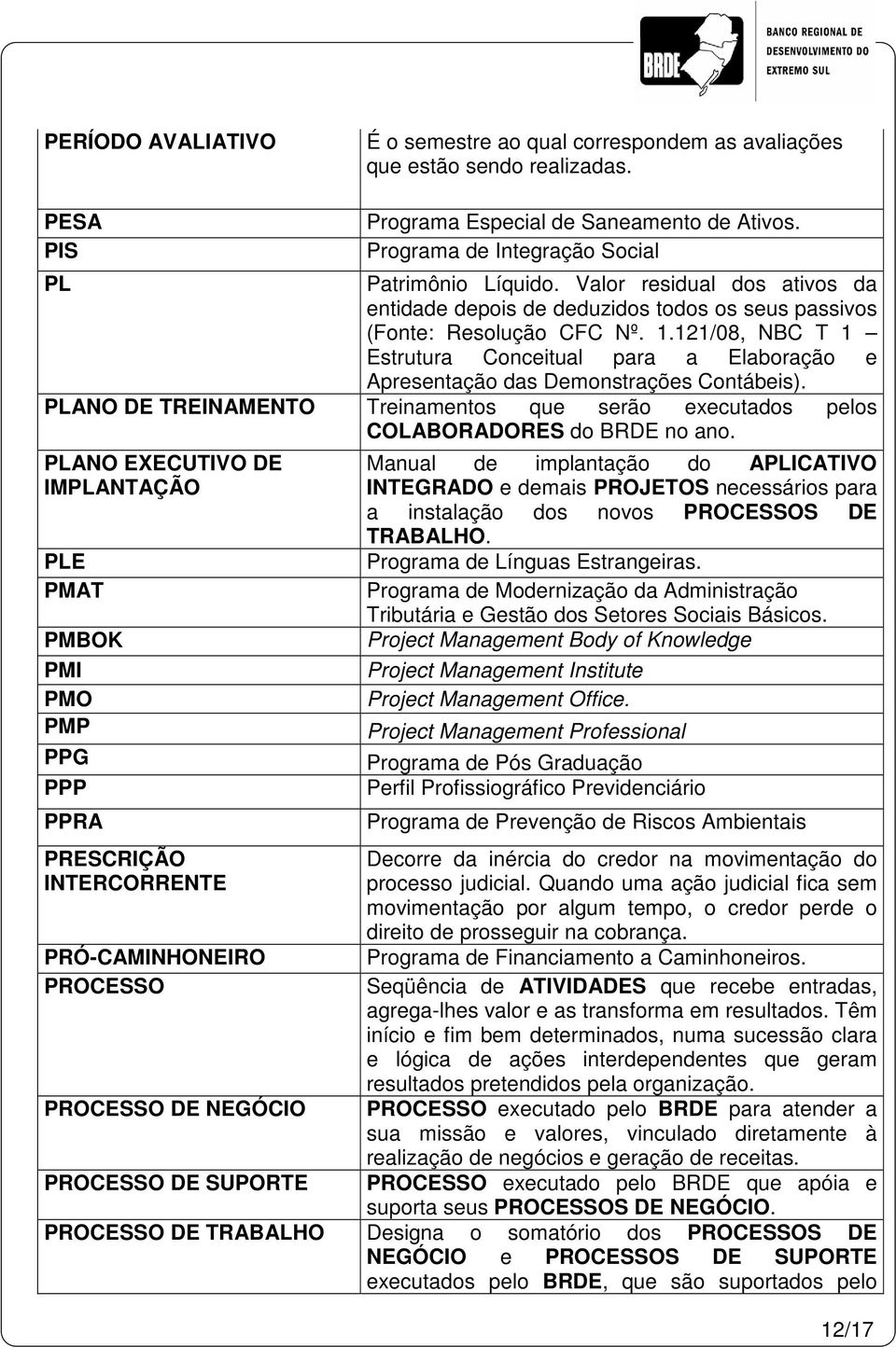 121/08, NBC T 1 Estrutura Conceitual para a Elaboração e Apresentação das Demonstrações Contábeis). PLANO DE TREINAMENTO Treinamentos que serão executados pelos COLABORADORES do BRDE no ano.