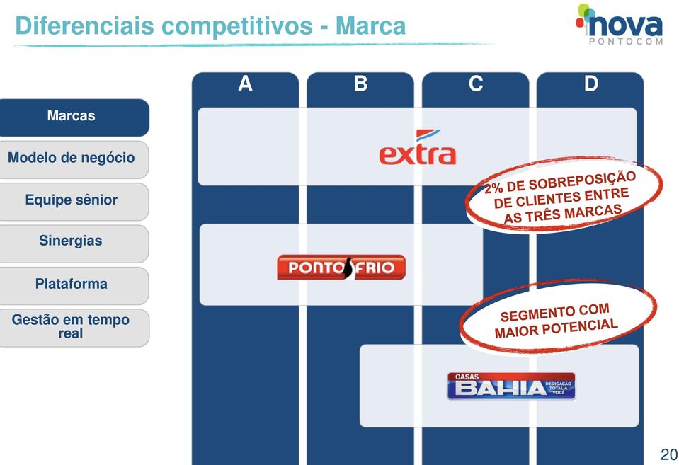 negócio Equipe sênior Sinergias