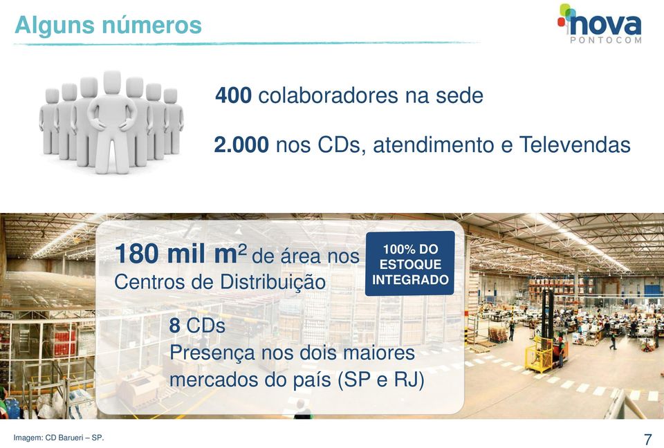 nos Centros de Distribuição 100% DO ESTOQUE INTEGRADO 8 CDs