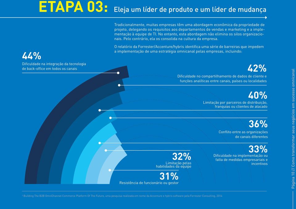 Pelo contrário, ela os consolida na cultura da empresa.