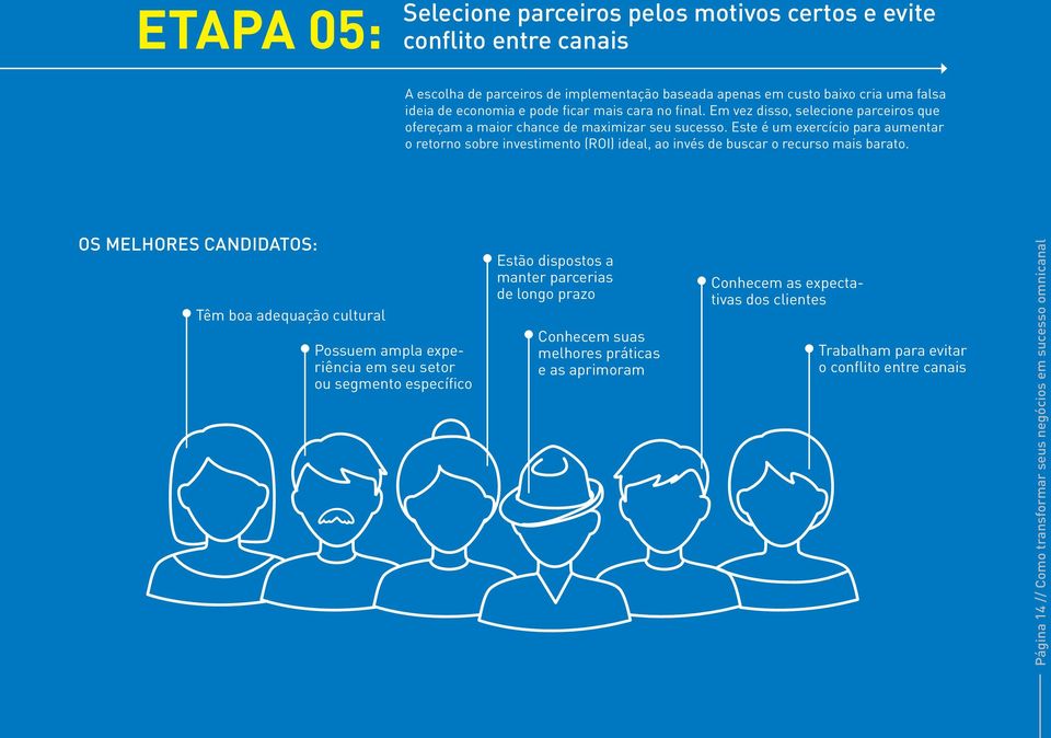 Este é um exercício para aumentar o retorno sobre investimento (ROI) ideal, ao invés de buscar o recurso mais barato.