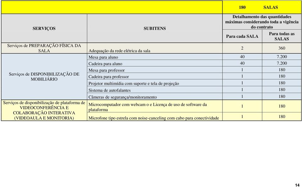 para aluno 40 7.200 Cadeira para aluno 40 7.