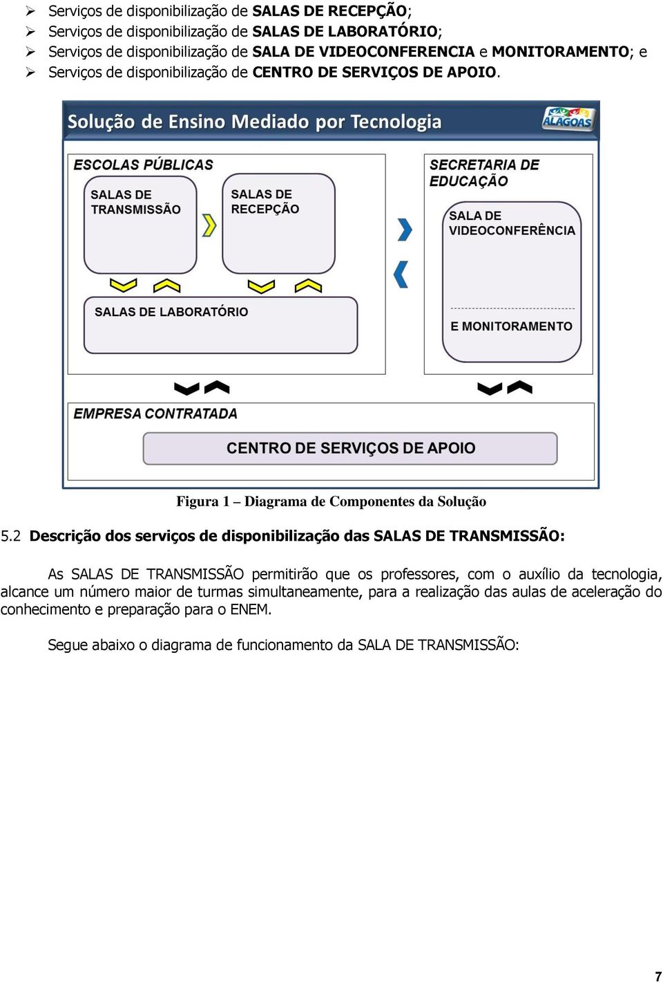 2 Descrição dos serviços de disponibilização das SALAS DE TRANSMISSÃO: As SALAS DE TRANSMISSÃO permitirão que os professores, com o auxílio da tecnologia,