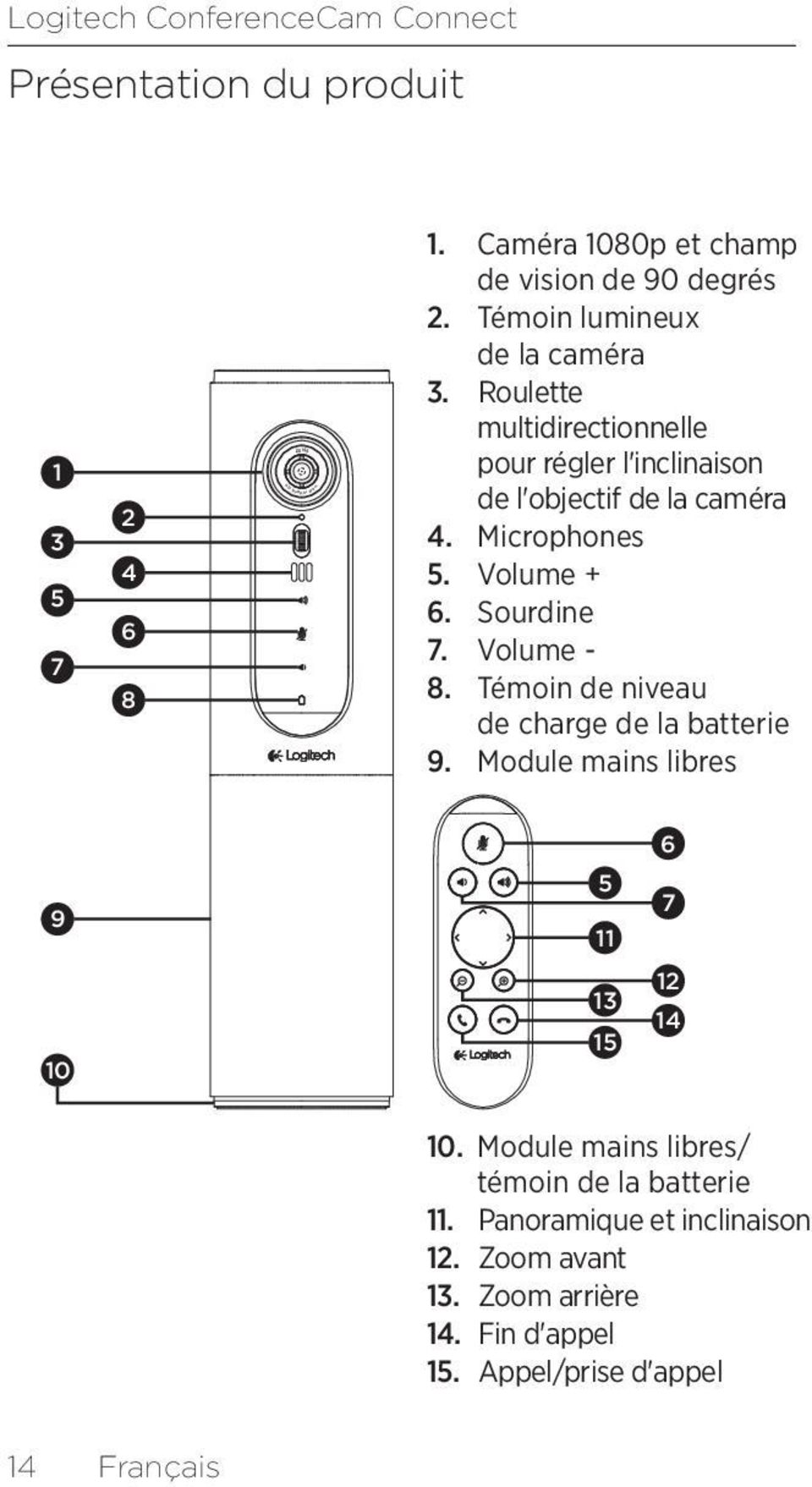 Roulette multidirectionnelle pour régler l'inclinaison de l'objectif de la caméra 4. Microphones 5. Volume + 6. Sourdine 7. Volume - 8.