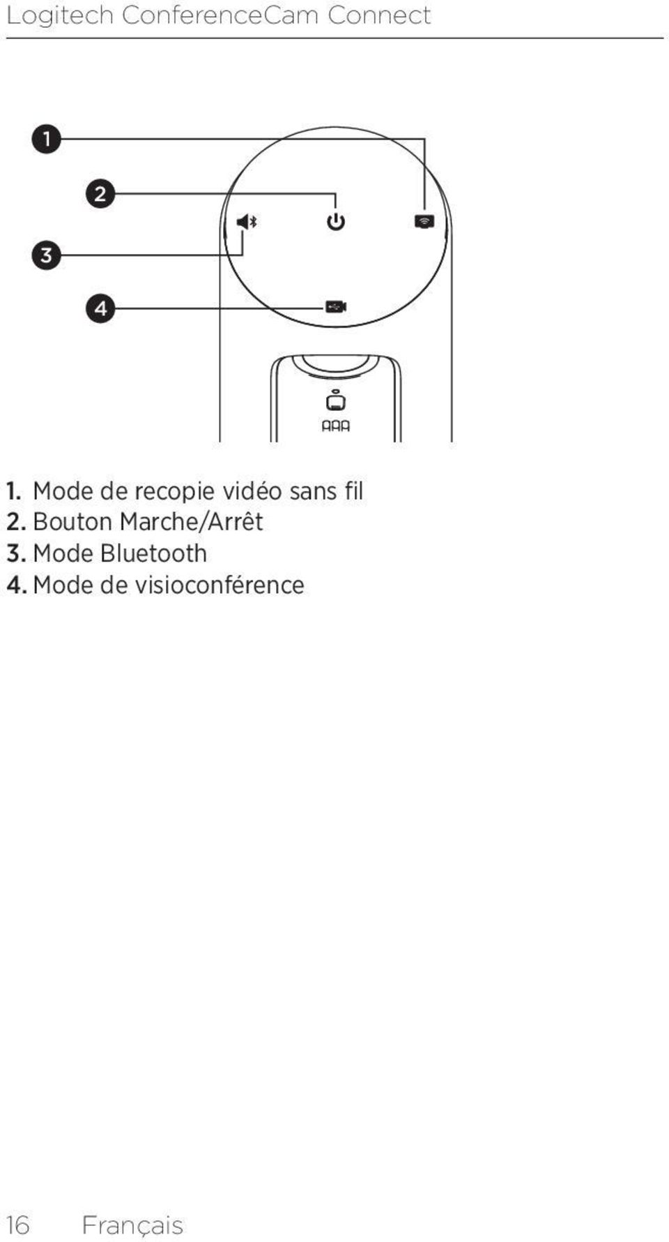 2. Bouton Marche/Arrêt 3.