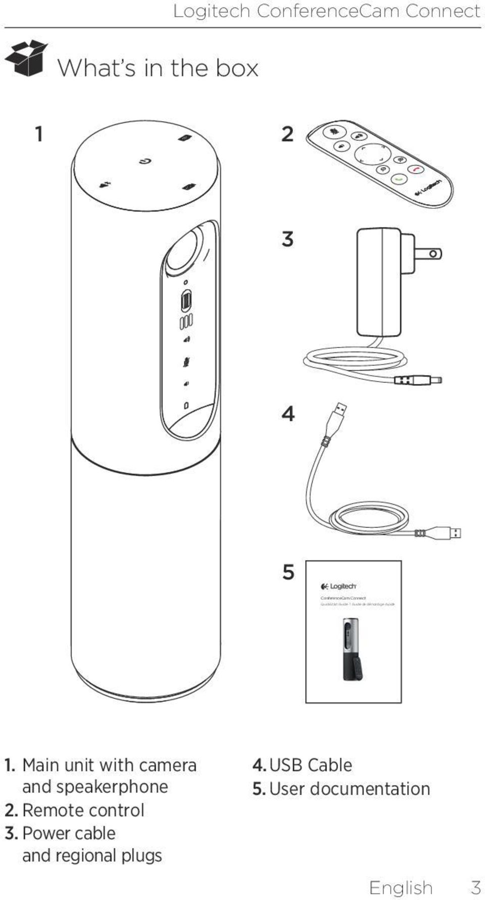 Main unit with camera and speakerphone 2. Remote control 3.